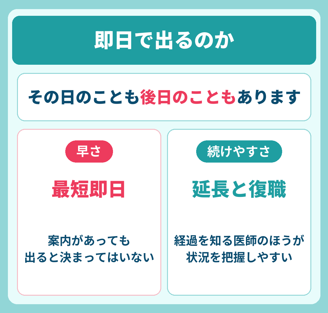 うつ病の診断書は即日でもらえるのか